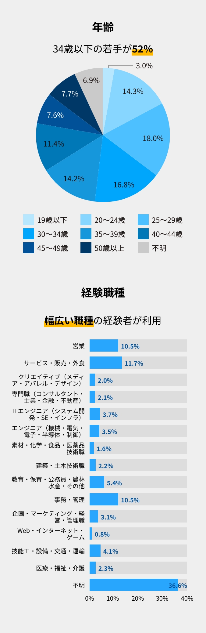 リクナビnext 取扱媒体 株式会社ピーアール デイリー